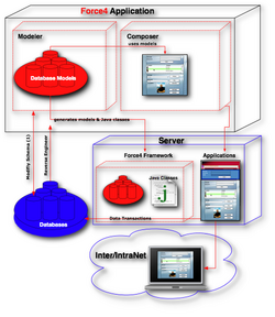 Force4 Workflow.png