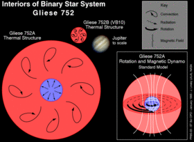 Gliese752-1.gif