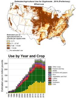 Glyphosate USA 2019.png