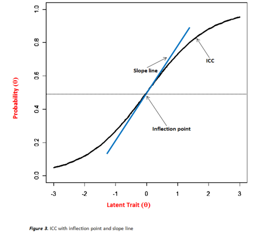 ICC slope ip.png