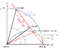 Limicon Trisectrix inner loop.png