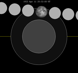 Lunar eclipse chart close-1922Apr11.png