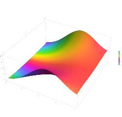 the normal cumulative distribution function plotted in the complex plane