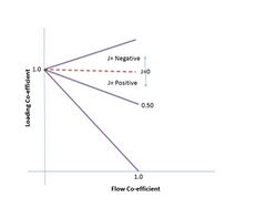 Off design characteristics curve of an axial compressors.jpg