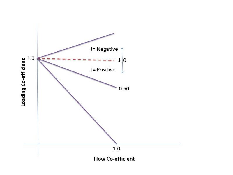 File:Off design characteristics curve of an axial compressors.jpg