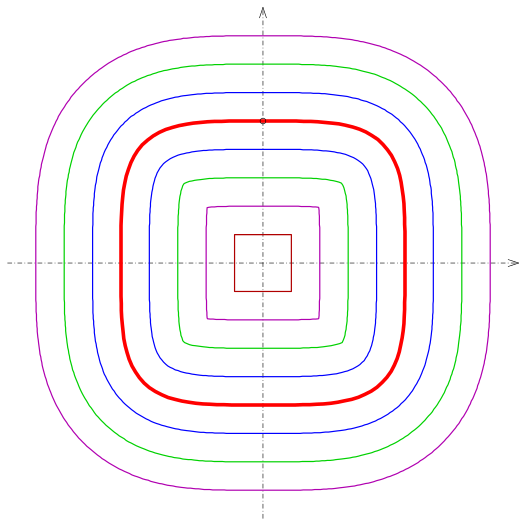 File:Offset-of-implicit-curve-c4.svg