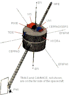 Polar spacecraft.gif