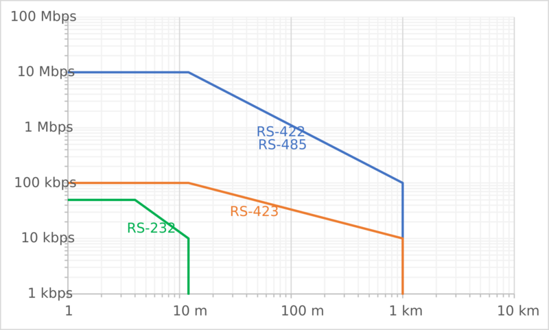 File:RS signal rate.svg