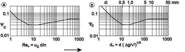 simpliied diagram of Shields and of Van Rijn