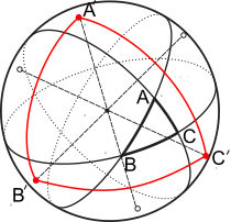 File:Spherical trigonometry polar triangle.svg