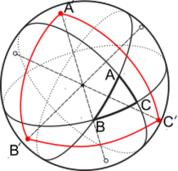 Spherical trigonometry polar triangle.svg