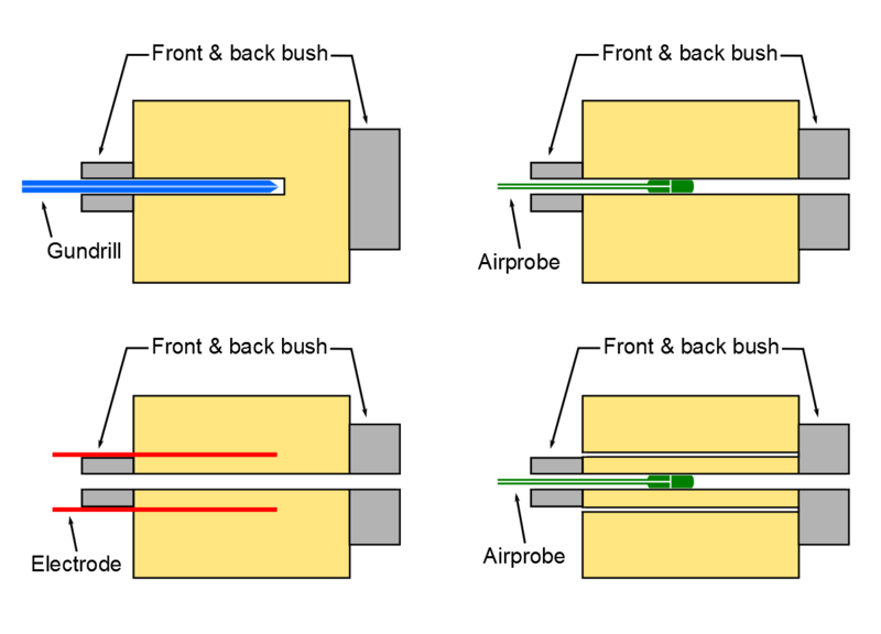 File:Stages-of-DHD-Technique.png