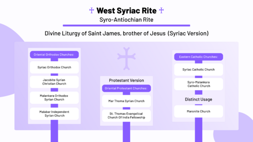 File:West Syriac Rite.svg