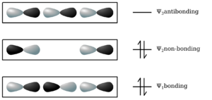 Schematic illustration of bonding and antibonding orbitals (see text)