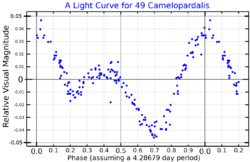 49CamLightCurve.png