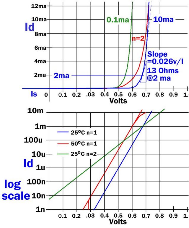 Shockley diode equation - HandWiki