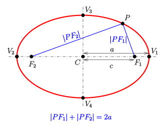 File:Ellipse-def-e.svg