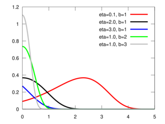 GompertzPDF.svg