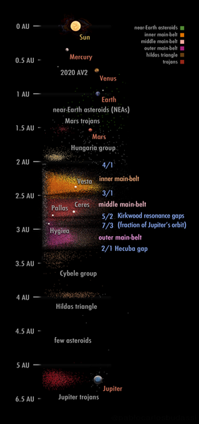 File:Inner solar system linear map.png
