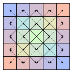 Matrix symmetry qtl3.svg