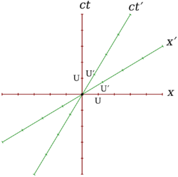 MinkScale.svg