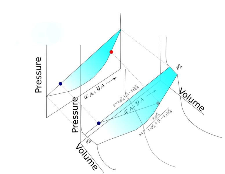 File:P-v-x drawing 3D.png