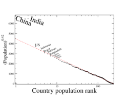 Rank order countries.png