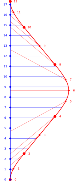 File:TwinParadoxProperAcceleration2.svg