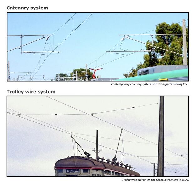 File:Two images showing catenary and trolley wire systems.jpg