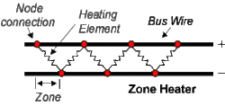 Zone-Heater.gif