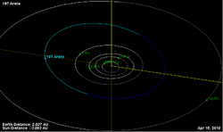 Орбита астероида 197.png
