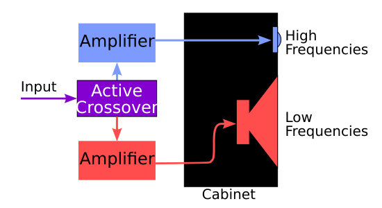 File:Active Crossover.svg