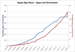 AppleAppStoreStatistics.png