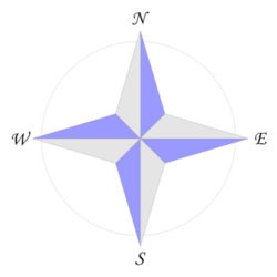 Compass rose en 04p.svg