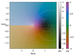 A density plot. In the middle there is a black point, at the negative axis the hue jumps sharply and evolves smoothly otherwise.