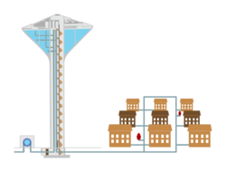 Diagram of Water Distribution System.svg