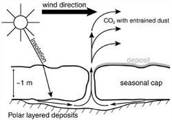 Martian CO2 gas venting.jpg