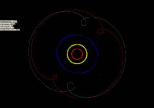 The orbits of Pluto and Orcus appear as blue and yellow spirals twisting around each other while within them the orbit of Neptune spins rapidly