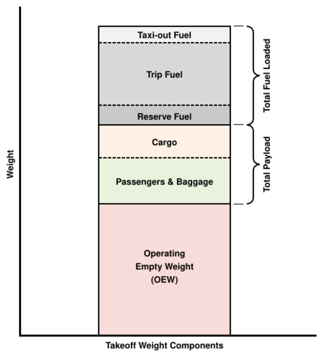 engineering-maximum-takeoff-weight-handwiki