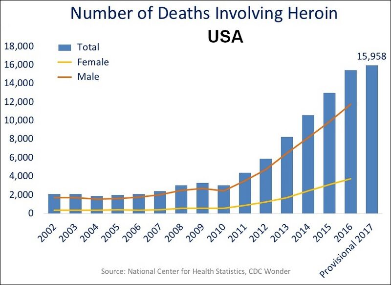 File:US timeline. Heroin deaths.jpg