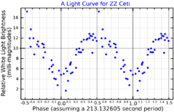 ZZCetLightCurve.png