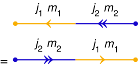 File:AM diagrams outer product time reversed.svg