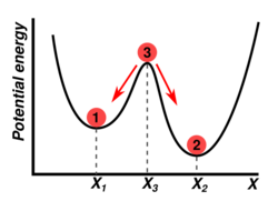 Bistability graph.svg