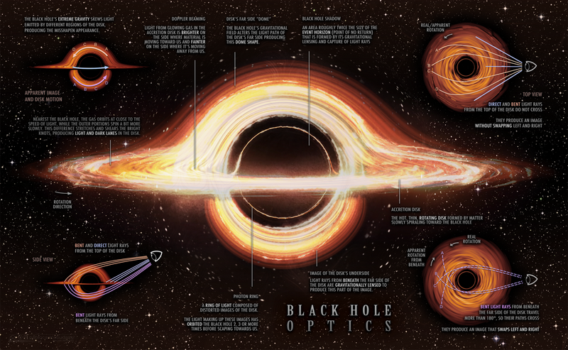 File:Black hole optics.png