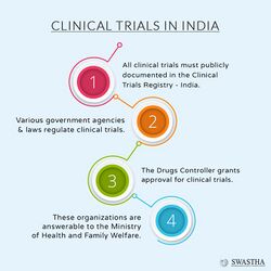 Clinical Trials in India.jpg