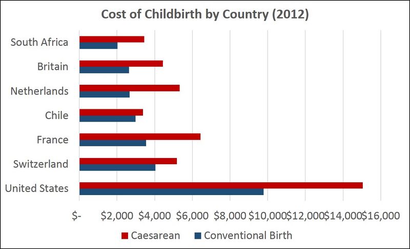 File:Cost of Childbirth.jpg