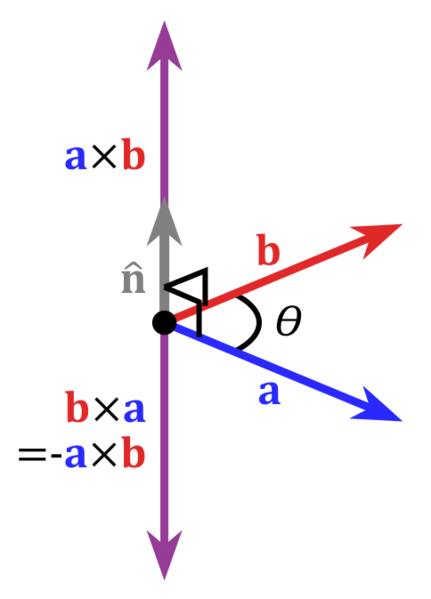 File:Cross product vector.svg