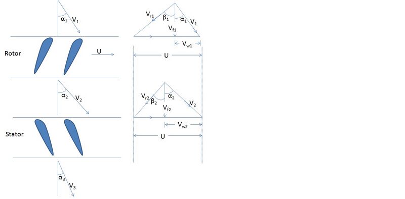 File:Fig 9 velocity compressor triangle.jpg