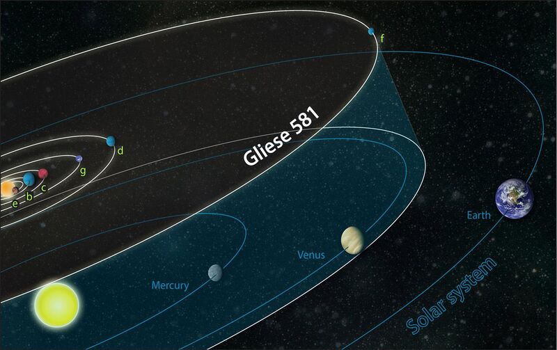 File:Gliese 581 system compared to solar system.jpg