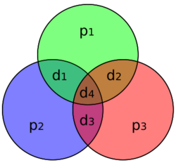 Hamming(7,4).svg